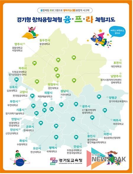2025 경기형 창의융합체험 (융·프·라 )체험지도