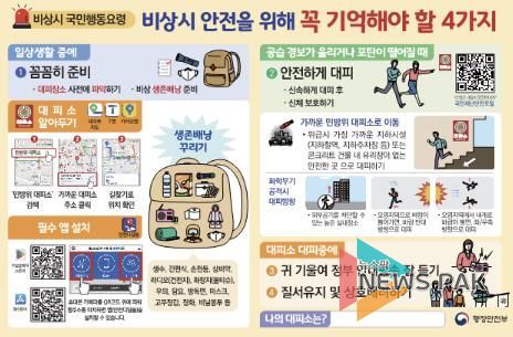 비상시국민행동요령