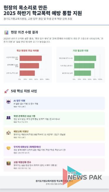 ‘2025 하반기 학교폭력 예방 통합 지원 인포그래픽’