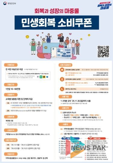 ‘의왕시, 제1차 민생회복 소비쿠폰’지급…21일부터 시작