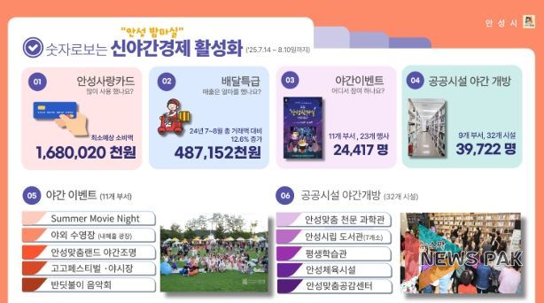 신야간경제 활성화