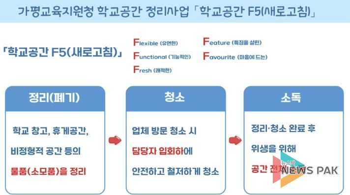 ‘2025년 학교공간 정리사업 비주얼 계획서’