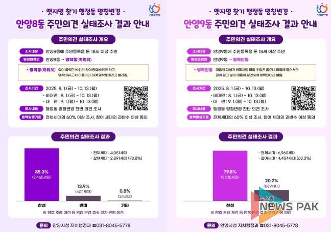 안양시 “안양8동・안양9동 행정동 명칭변경, 주민 과반수 찬성”