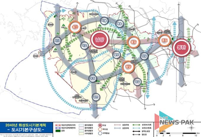 도시기본구상도