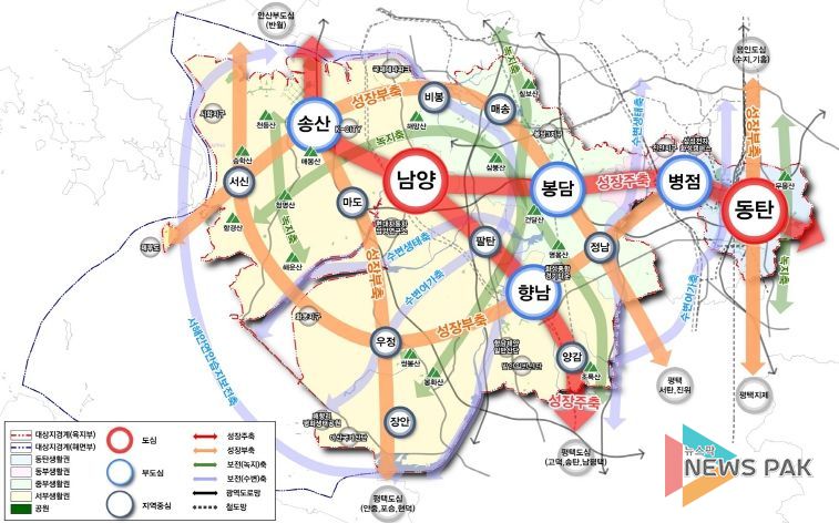 경기도, 2040년 화성 도시기본계획 승인