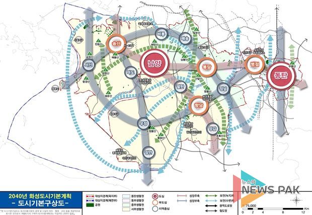 도시기본구상도