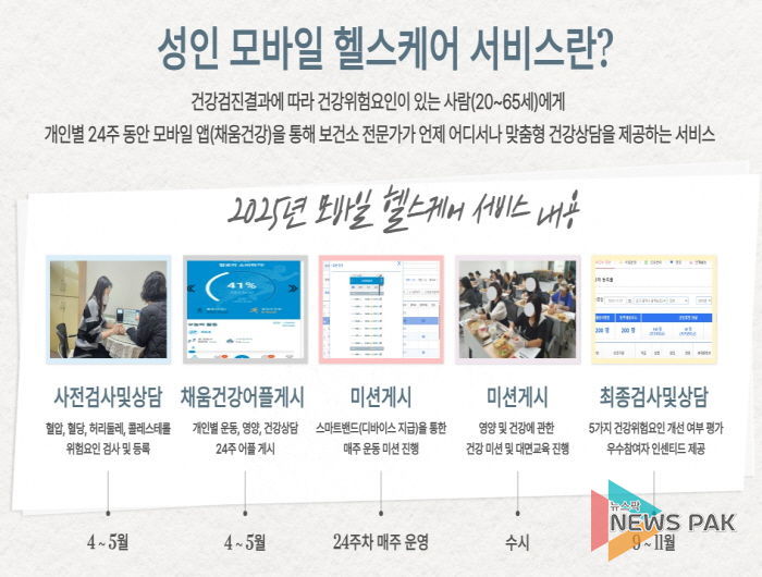 평택시 보건소 모바일 헬스케어 사업, 시민 건강위험요인 개선 성과