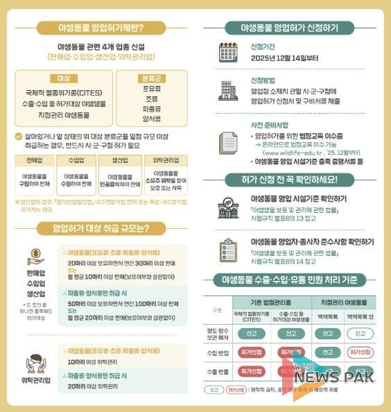 야생동물 영업허가 안내문