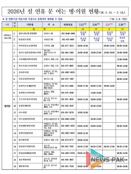 안성시, 설 연휴 응급진료체계 운영