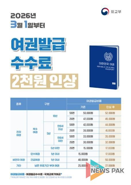 오산시, 3월 1일부터 여권 발급 수수료 2천 원 인상