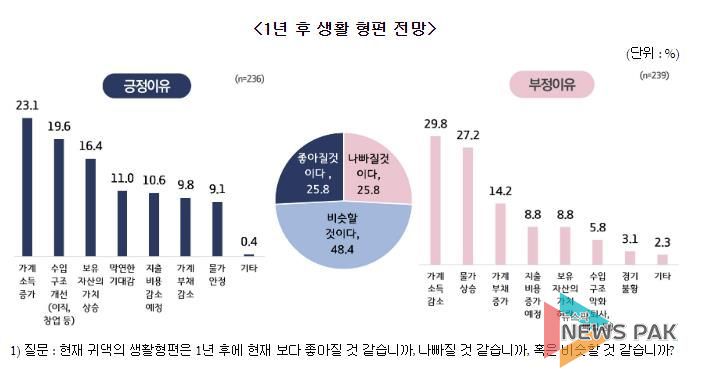 수원시민 37%