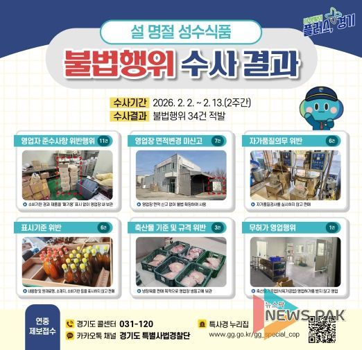 설명절 성수식품 불법행위 수사결과(1).jpg 바로보기그래픽보도자료_설명절 성수식품 불법행위 수사결과