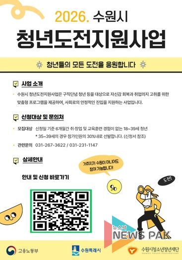 “취업 준비 청년 최대 350만원 지원”…수원시 청년도전지원사업 참가자 모집