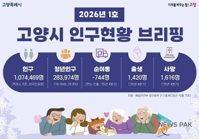 인구현황 브리핑 인포그래픽(2026년 1호) 표지