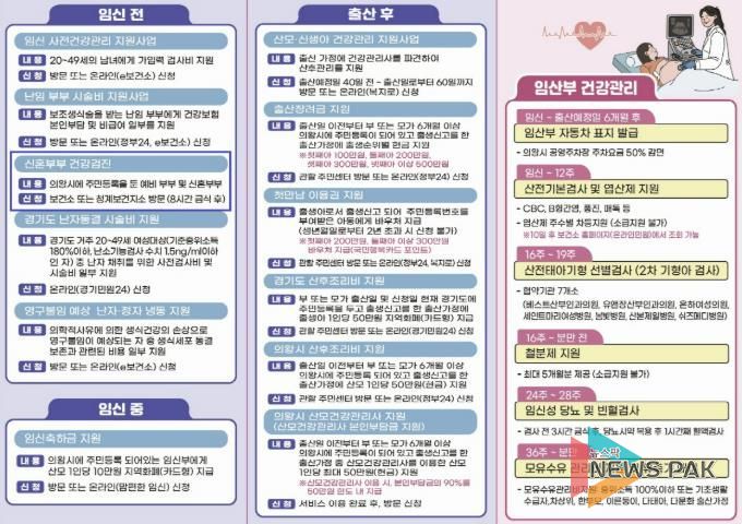 의왕시 보건소, ‘신혼부부 건강검진’확대 운영