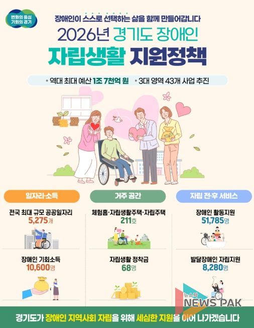 2026년 경기도 장애인 자립생활 지원정책